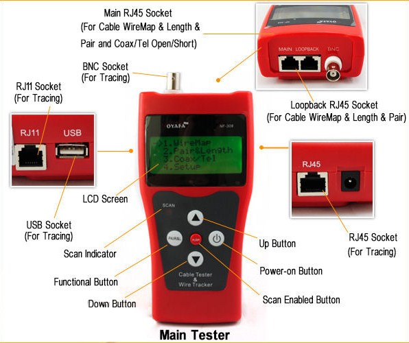 Tính năng Máy test mạng NF308